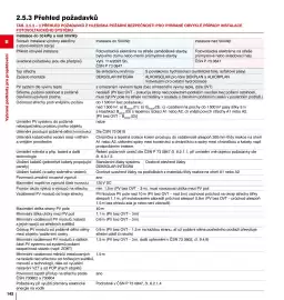 DEK leták Strana 142