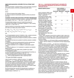 DEK leták Strana 151