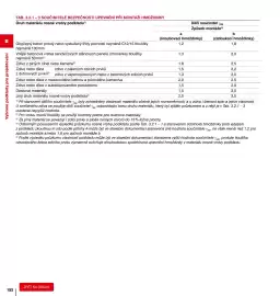 DEK leták Strana 152