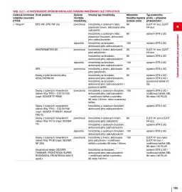 DEK leták Strana 153