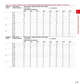 DEK leták Strana 157