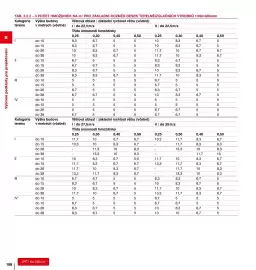 DEK leták Strana 158