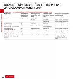 DEK leták Strana 160