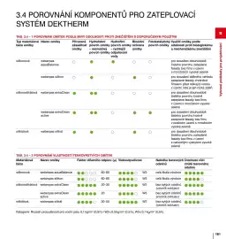 DEK leták Strana 161