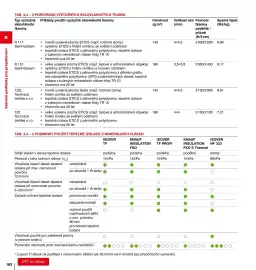 DEK leták Strana 162