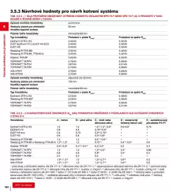 DEK leták Strana 164