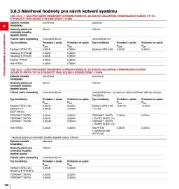 DEK leták Strana 166