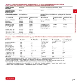 DEK leták Strana 167