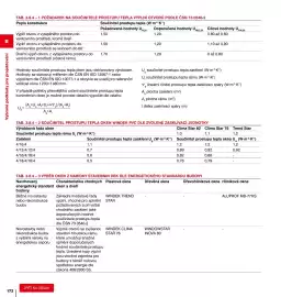 DEK leták Strana 172