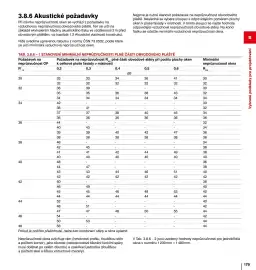 DEK leták Strana 175
