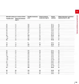 DEK leták Strana 183