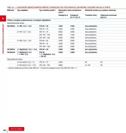 DEK leták Strana 184