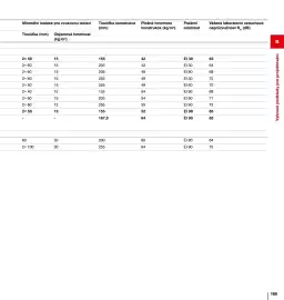 DEK leták Strana 185