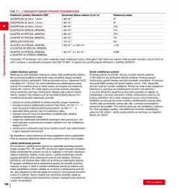 DEK leták Strana 198