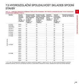 DEK leták Strana 201