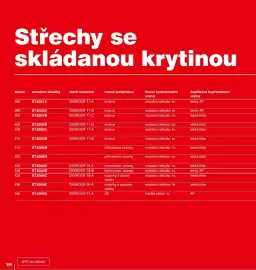 DEK leták Strana 390