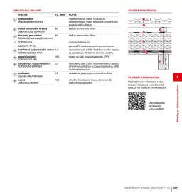 DEK leták Strana 397