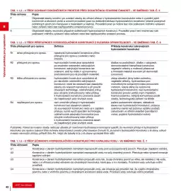 DEK leták Strana 42