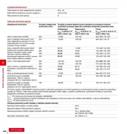 DEK leták Strana 448