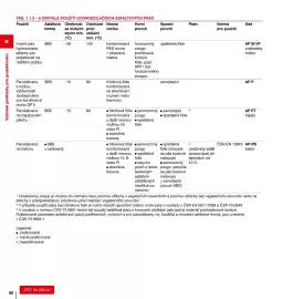 DEK leták Strana 50