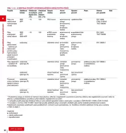 DEK leták Strana 52