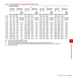 DEK leták Strana 525