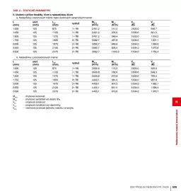 DEK leták Strana 529