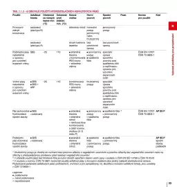 DEK leták Strana 53