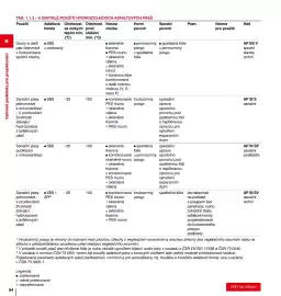 DEK leták Strana 54