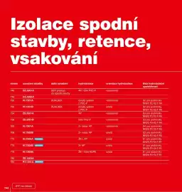 DEK leták Strana 744