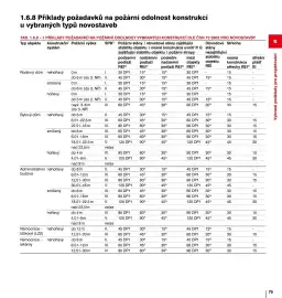 DEK leták Strana 75