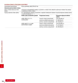 DEK leták Strana 756