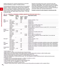 DEK leták Strana 80