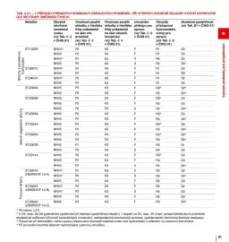 DEK leták Strana 91