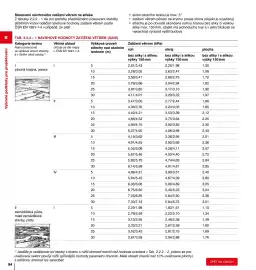 DEK leták Strana 94