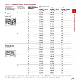 DEK leták Strana 95