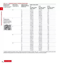 DEK leták Strana 96