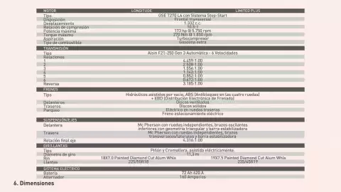 Catálogo Jeep Página 28