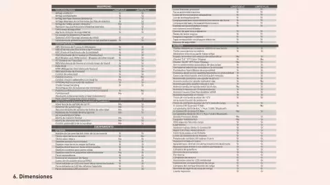 Catálogo Jeep Página 29