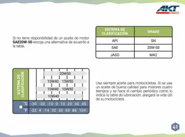 Catálogo AKT Página 43