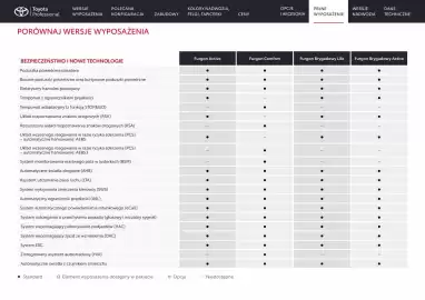 Toyota gazetka | Proace city electric Strona 17