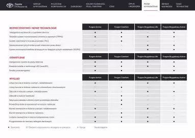 Toyota gazetka | Proace city electric Strona 18