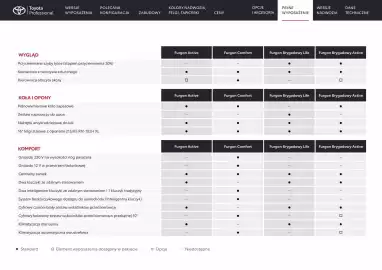 Toyota gazetka | Proace city electric Strona 19