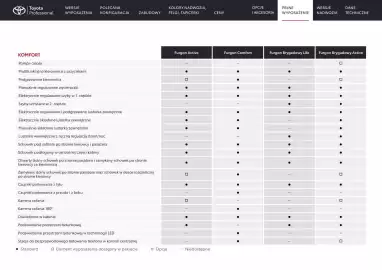 Toyota gazetka | Proace city electric Strona 20