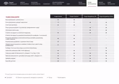 Toyota gazetka | Proace city electric Strona 21