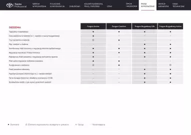 Toyota gazetka | Proace city electric Strona 23