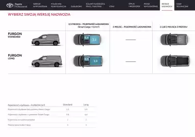 Toyota gazetka | Proace city electric Strona 25