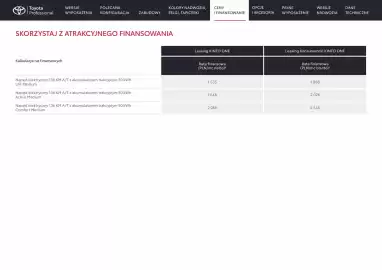 Toyota gazetka | Proace electric Strona 10