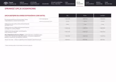 Toyota gazetka | Proace electric Strona 12