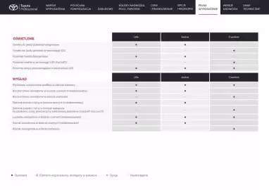 Toyota gazetka | Proace electric Strona 17